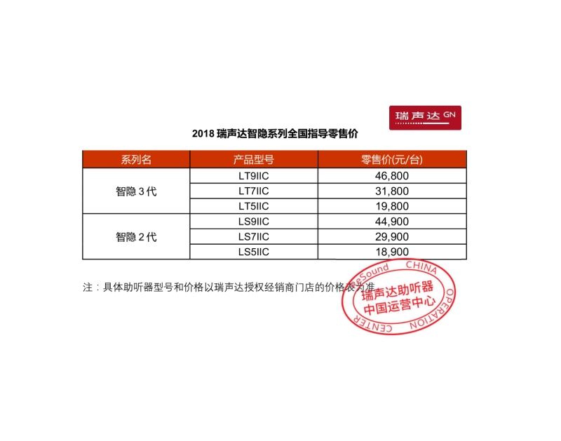 瑞声达智隐系列全国指导零售价(NEW)_1_副本.jpg